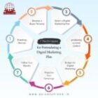 Digital Marketing Services for Business Growth – A Complete Guide