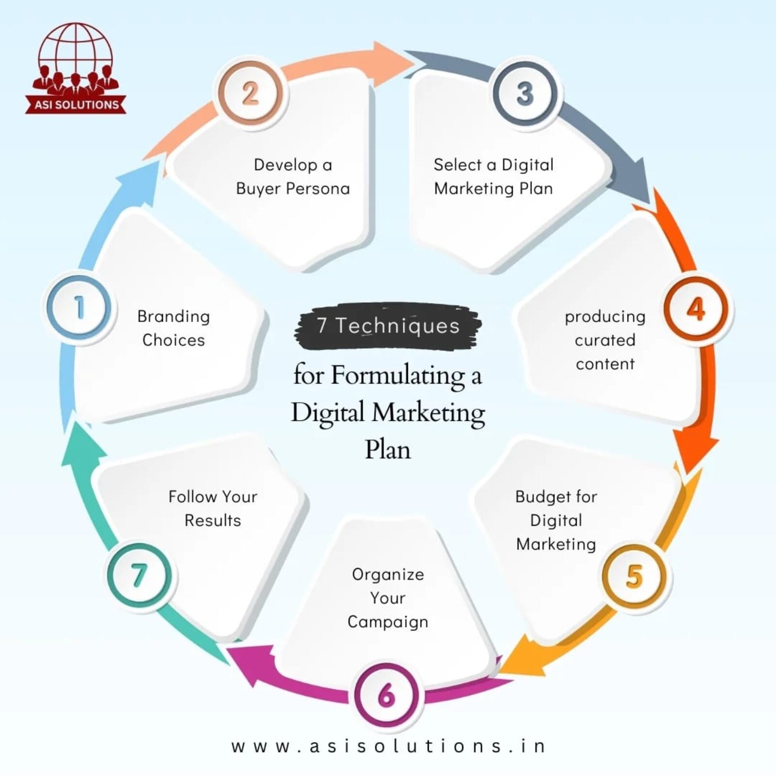 Digital Marketing Plan