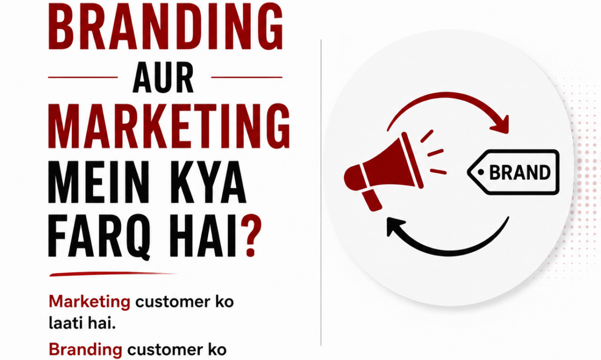 marketing and branding